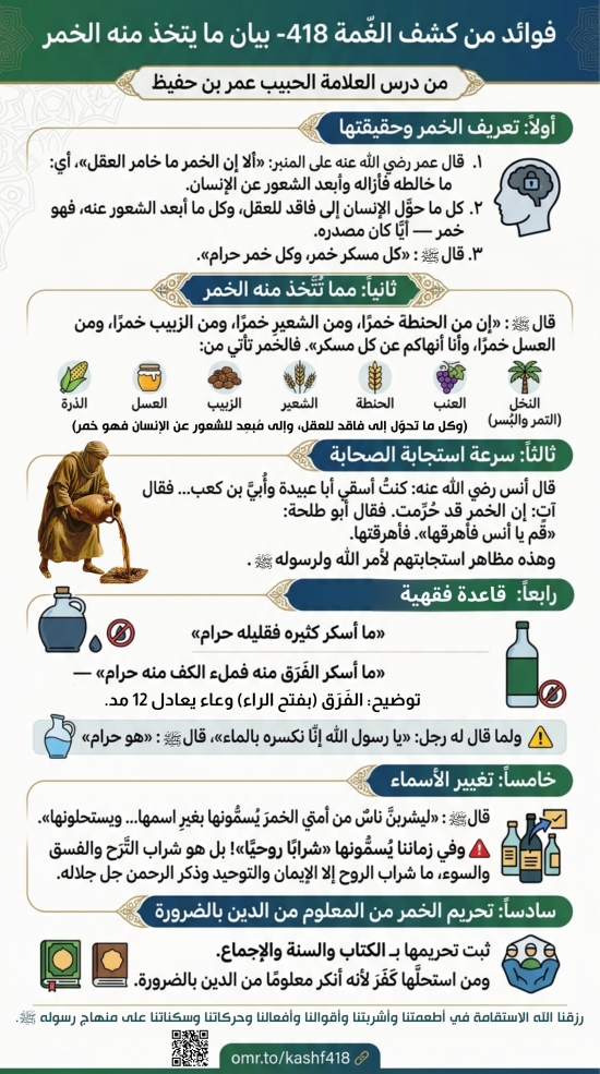 فوائد من كشف الغمة 418- ما يتخذ منه الخمر