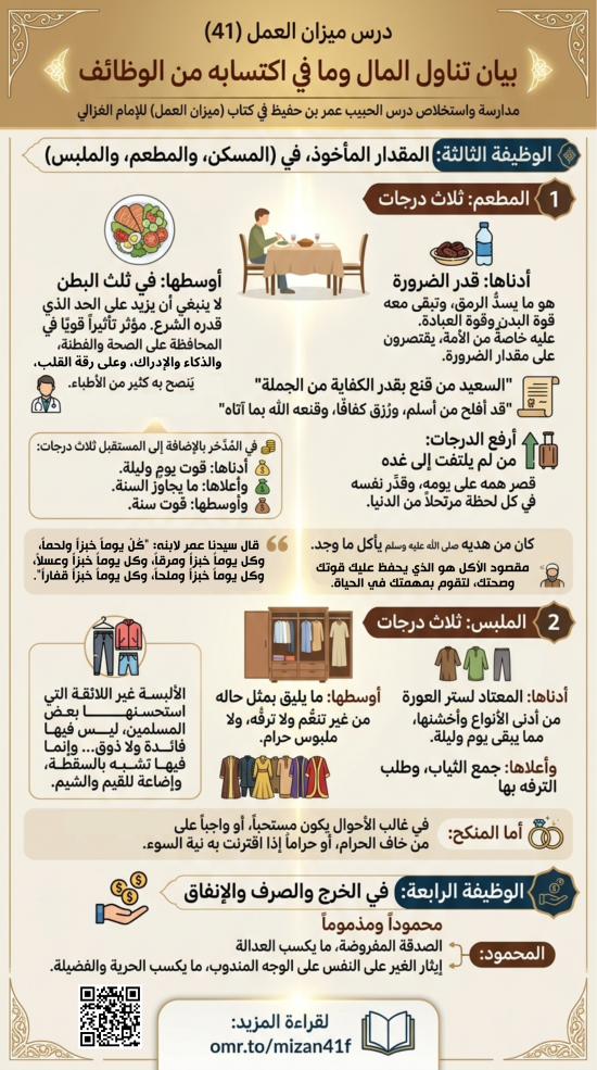 خلاصة ميزان العمل 41- بيان تناول المال وما في اكتسابه من الوظائف