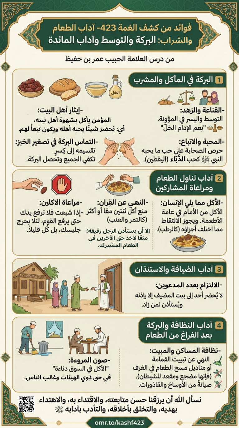فوائد من كشف الغمة 423- آداب الطعام والشراب: البركة والتوسط وآداب المائدة