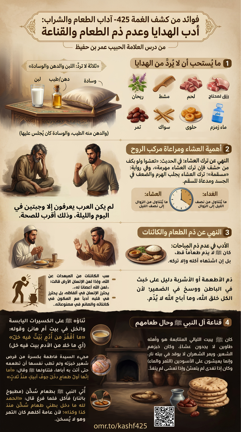 فوائد من كشف الغمة 425- آداب الطعام والشراب: توجيهات في أدب الهدايا وعدم ذم الطعام والقناعة