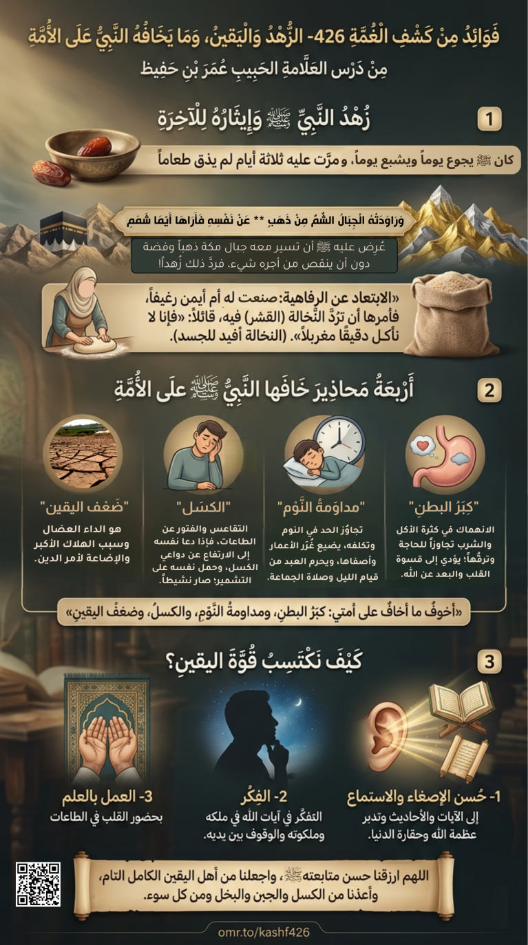 فوائد من كشف الغمة 426- الزُّهد، واليقين، وما يخافه النبي على الأمة
